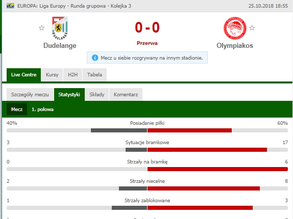 STATYSTYKI 1. połowy meczu Dudelange - Olympiakos! :D
